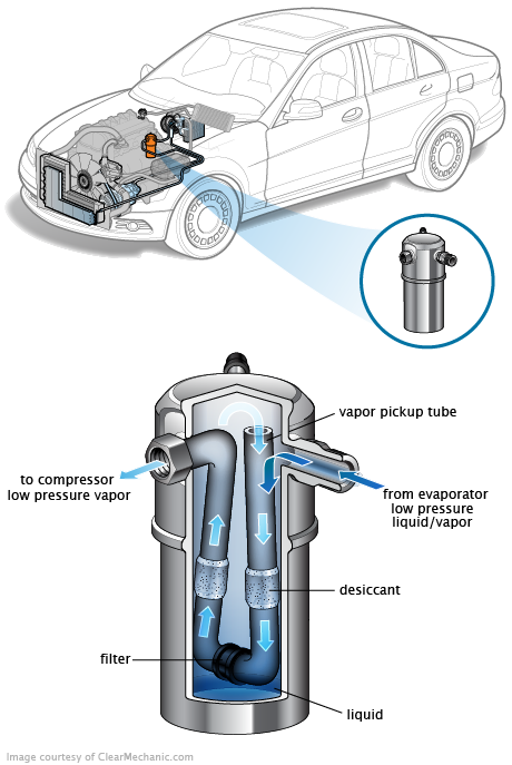 See C3523 repair manual